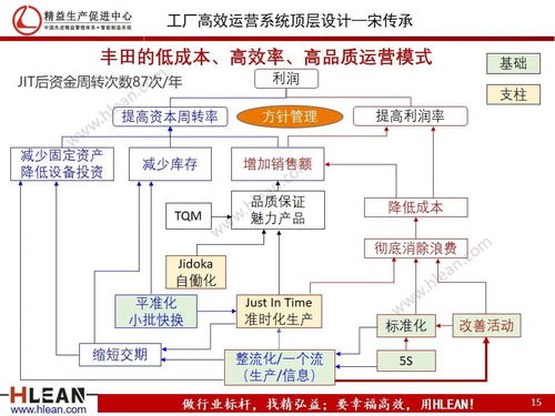 工廠高效運(yùn)營(yíng)系統(tǒng)頂層設(shè)計(jì)（二） 信息系統(tǒng)運(yùn)行維護(hù)服務(wù)的構(gòu)建與優(yōu)化